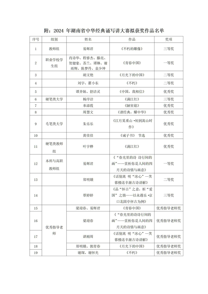 1748308871042062151.jpg 我校师生在2024 年湖南省中华经典诵写讲大赛中斩获佳绩(1)_03.jpg